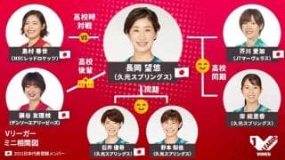 Vリーガーのタテヨココネクション【久光スプリングス長岡望悠選手編】