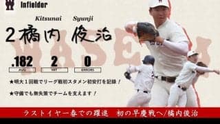 【緊急】令和３年度春季早慶戦　注目選手特集　２ 橘内俊治