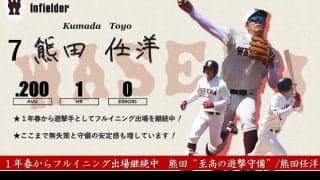 【緊急】令和３年度春季早慶戦　注目選手特集　７ 熊田任洋