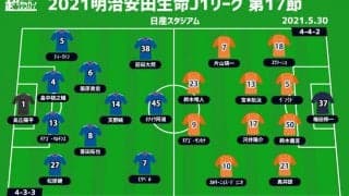 【J1注目プレビュー|第17節:横浜FMvs清水】ルヴァンでは横浜FMが大勝、今節勝って連勝するのは？