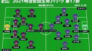【J1注目プレビュー|第17節:FC東京vs広島】波に乗り切れない両者、上昇か下降かの分かれ道