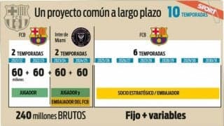 メッシとバルサ＆インテル・マイアミの10年構想