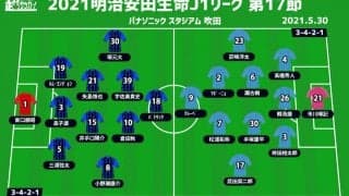 【J1注目プレビュー|第17節:G大阪vs横浜FC】どちらも渇望する勝ち点3、抜け出すか、食らいつくか