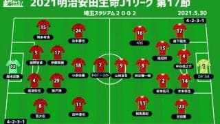 【J1注目プレビュー|第17節:浦和vs名古屋】ユンカーのゴールはどこまで続く？ 名古屋はACL前最後のリーグ戦