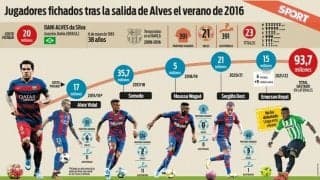 バルサ永遠の探求 アウベス後継者に合計125億円投じる