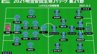 【J1注目プレビュー|第21節:横浜FCvs川崎F】理由は違えど戦力が整わない両者、王者は5名不在でどう戦う？