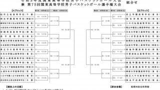 【高校バスケ】第75回関東高等学校選手権大会の組み合わせ