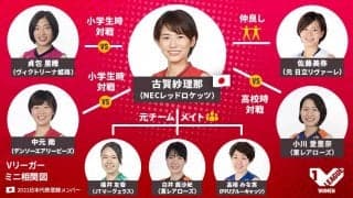 Vリーガーのタテヨココネクション【NECレッドロケッツ古賀紗理那選手編】