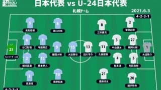 レーティング: 日本代表 3-0 U-24日本代表