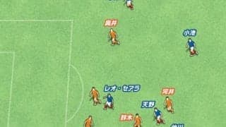 横浜F・マリノスの「賢いボール回し」。焦らず数的優位をつくる