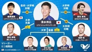 清水邦広選手のタテヨココネクション