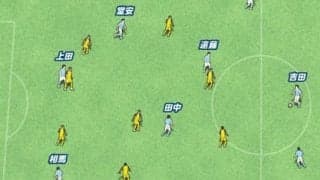 サッカー五輪代表「理想の攻撃パターン」が見えた得点シーンを解析！