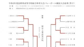 男子 岡谷工、女子 東京都市大塩尻が優勝【インターハイ長野県予選】