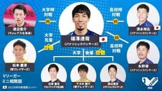 福澤達哉選手のタテヨココネクション