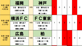 「サッカー批評のtoto予想」（第1245回）6月19・20日　アンデルソン・ロペス離脱の衝撃「最北端」札幌と「最南端」大分の対決の鍵は!?