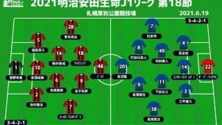 【J1注目プレビュー|第18節:札幌vs大分】ハイプレスvsポゼッション、 “師弟対決”を制するのは？