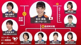 東レアローズ石川真佑選手のタテヨココネクション