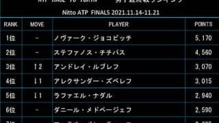  ルブレフ3位 21日付最終戦ランク 