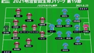 【J1注目プレビュー|第19節:神戸vs横浜FC】トップ3目指す神戸は連勝に期待、後半戦初戦の横浜FCはキッカケにできるか