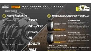 WRCサファリ：ピレリ・スコーピオンKX WRCがサファリに登場