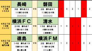 「サッカー批評のtoto予想」（第1246回）6月26・27日　長崎vs磐田、鹿島vs札幌「無敗中対決」に落とし穴!?