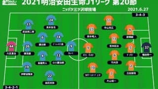 【J1注目プレビュー|第20節:横浜FCvs清水】無残に敗れた前節を払拭なるか、清水は下位を突き放したい
