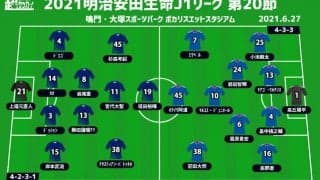 【J1注目プレビュー|第20節:徳島vs横浜FM】苦手なハイプレスへの対策は？ 首位を追う横浜FMは高い強度で4連勝目指す
