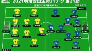 【J1注目プレビュー|第21節:柏vs横浜FM】注目はハウルvsマルチンス、ブラジル人同士の争いが勝負のカギ