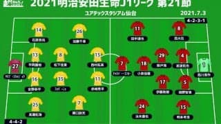 【J1注目プレビュー|第21節:仙台vs浦和】残留圏かACL圏か、上を目指す両者が勝利を狙う