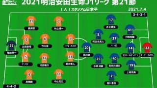 【J1注目プレビュー|第21節:清水vs大分】清水は29回目の誕生日にホームで白星なるか？ 苦しい大分は後半戦リスタート