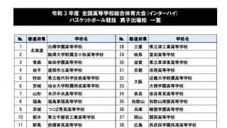 ２年ぶりの夏！ インターハイの組み合わせが発表