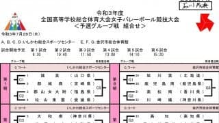 【インターハイ2021】予選グループ戦の組み合わせ一覧
