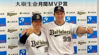 オリックス山本＆杉本が6月の月間MVP投打ダブル受賞　「我が生涯の1か月で一番」