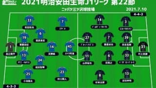 【J1注目プレビュー|第22節:横浜FMvs福岡】5連勝vs3連敗、相対する調子の両者がぶつかりあう