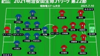 【J1注目プレビュー|第22節:大分vs浦和】4戦無得点の大分は光明見いだせるか、浦和は暫定3位で中断に入れるか