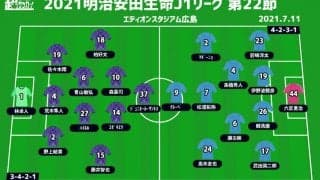 【J1注目プレビュー|第22節:広島vs横浜FC】主力不在の広島はどう戦う？ 横浜FCは2カ月ぶり勝利へ