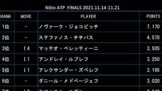 ジョコ 最終戦出場が決定