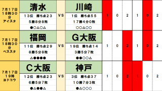 「サッカー批評のtoto予想」（第1249回）7月17・18日「ACL帰還」の川崎に落とし穴!?