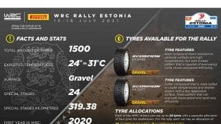 WRCエストニア：高速グラベルラリーでのタイヤ選択はソフトが主軸