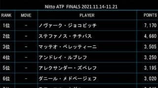  前週Vルード10位 最終戦ランク 