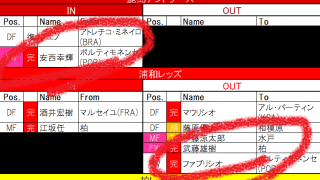【7月20日更新!　J1夏移籍動向一覧(1)】欧州から戻り、鹿島の「背番号2」を継ぐ男!　さらに2人の元日本代表も新天地へ