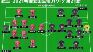 【J1注目プレビュー|第21節:C大阪vsFC東京】7戦未勝利のC大阪、怒涛の4連勝中の東京に立ち向かう