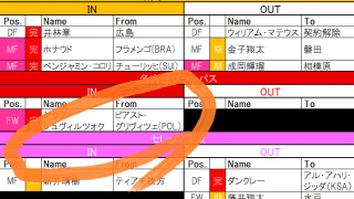 【7月24日更新!　J1夏移籍動向一覧(2)】新たなる黒船?　EURO出場の現役ポーランド代表FWが日本に!