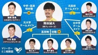 関田誠大選手のタテヨココネクション