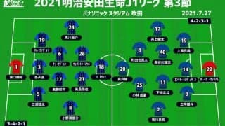 【J1注目プレビュー|第3節:G大阪vs大分】降格圏の“シックスポインター”、大きな1勝を手にするのは