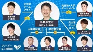 小野寺太志選手のタテヨココネクション