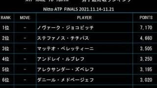  3週連続Vルード 出場圏内に浮上 