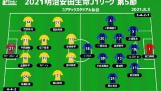 【J1注目プレビュー|第5節:仙台vsG大阪】今季初の3連勝目指すG大阪、先に主導権を握るのは!?