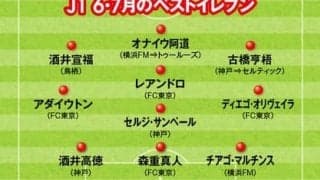 Ｊリーグ６・７月のベストイレブンを選出。海外移籍したFWの活躍が目立った