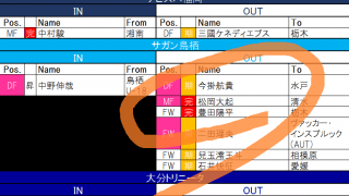 【8月6日更新!　J1夏移籍動向一覧(2)】下部組織で育った「鳥栖の宝」が移籍を決断